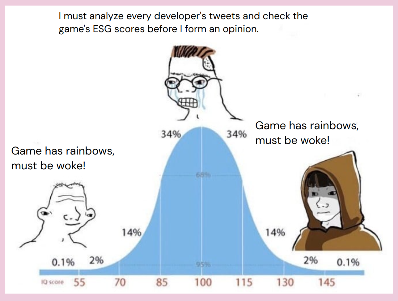 Output for the Glif "IQ Bell Curve Meme"
