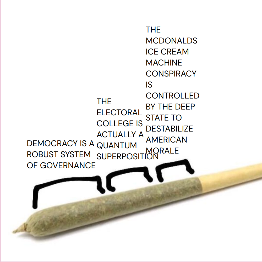 Output for the Skill "Sections of a Joint 🚬 - Meme Generator"