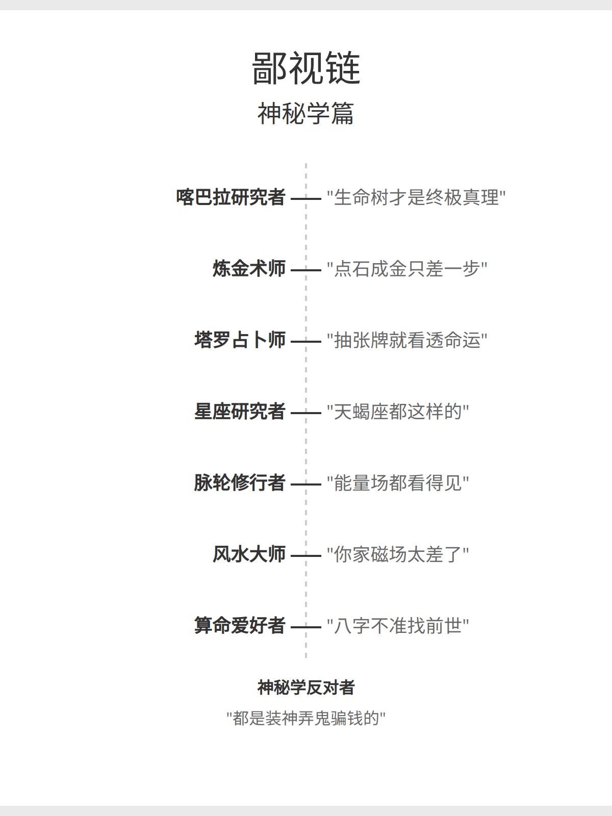 Output for the Glif "鄙视链"
