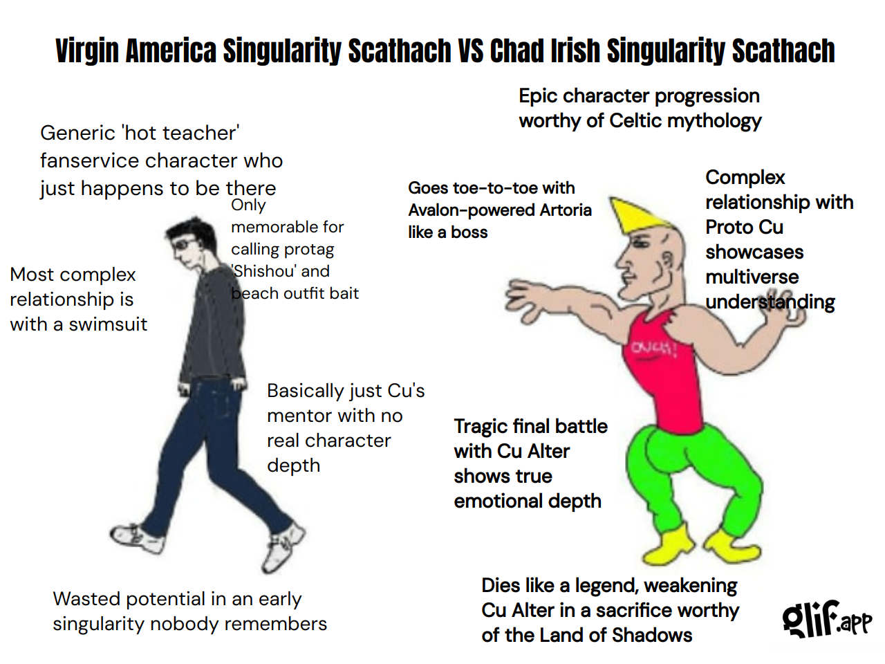 Output for the Glif "Virgin vs Chad Meme Generator"
