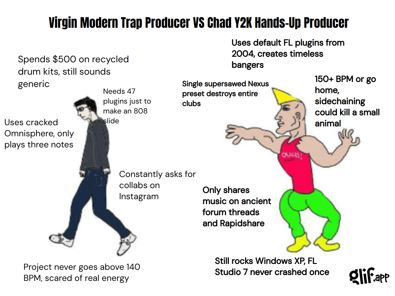Output for the Glif "Virgin vs Chad Meme Generator"