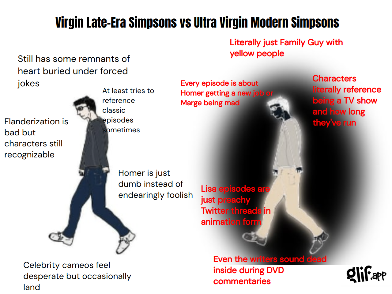 Output for the Skill "Virgin vs Ultra Virgin Meme Generator (remix)"