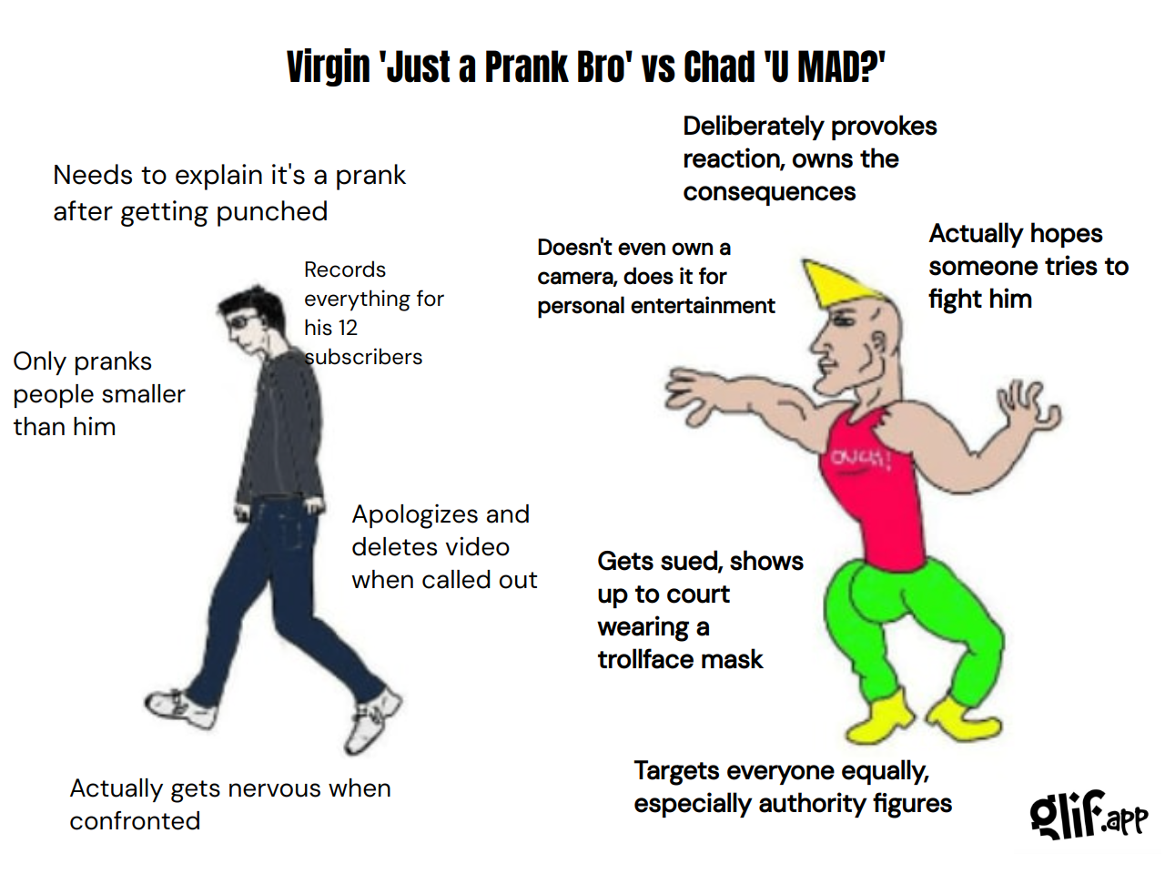 Output for the Glif "Virgin vs Chad Meme Generator"