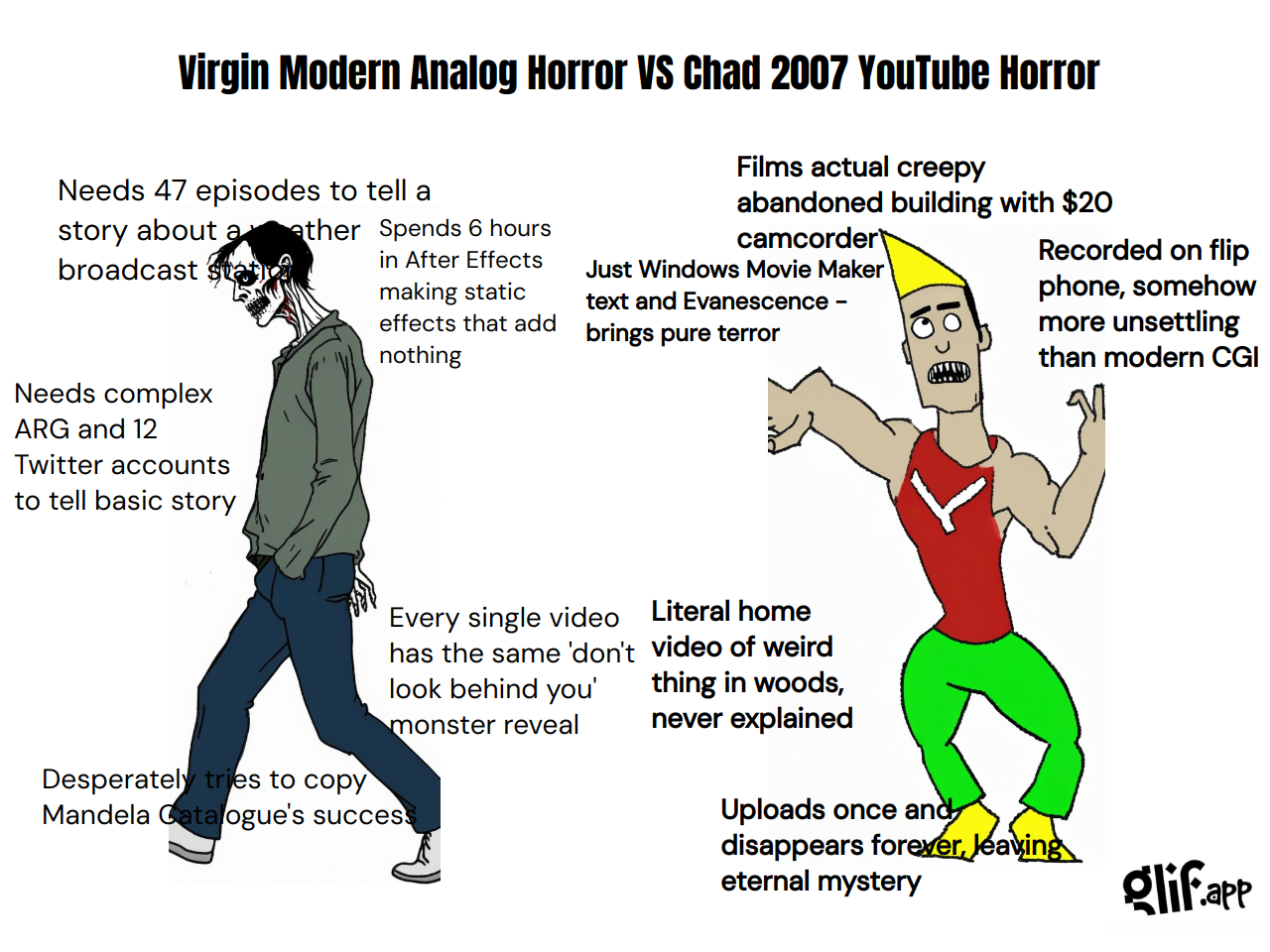Output for the Glif "Virgin vs Chad Meme with Image Generation"