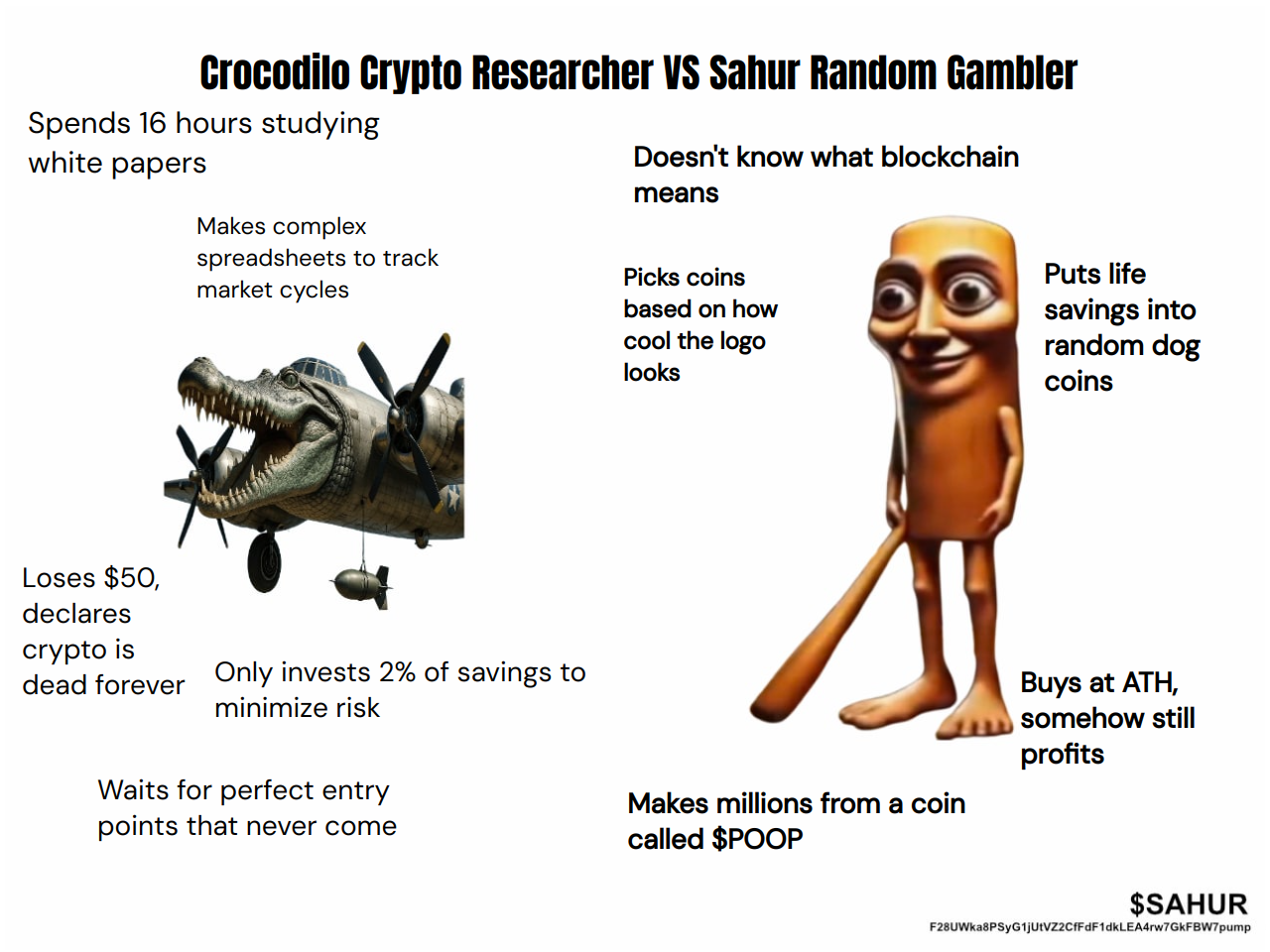 Output for the Glif "Crocodilo vs Sahur Meme Generator"