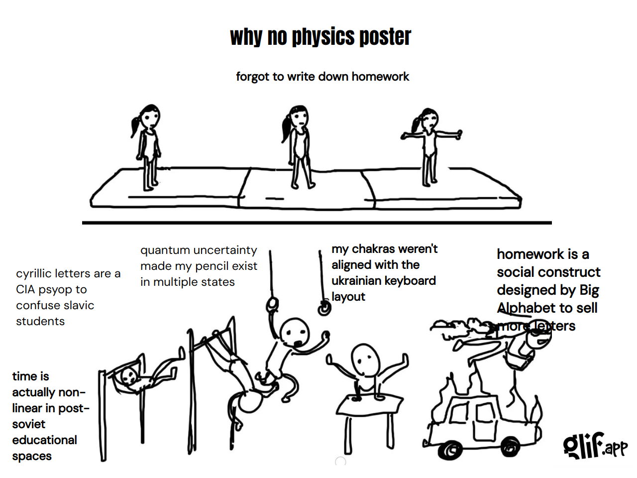 Output for the Glif "mental gymnastics meme"