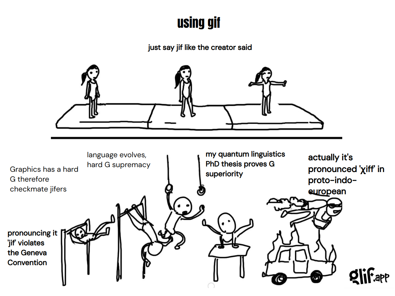 Output for the Glif "mental gymnastics meme"