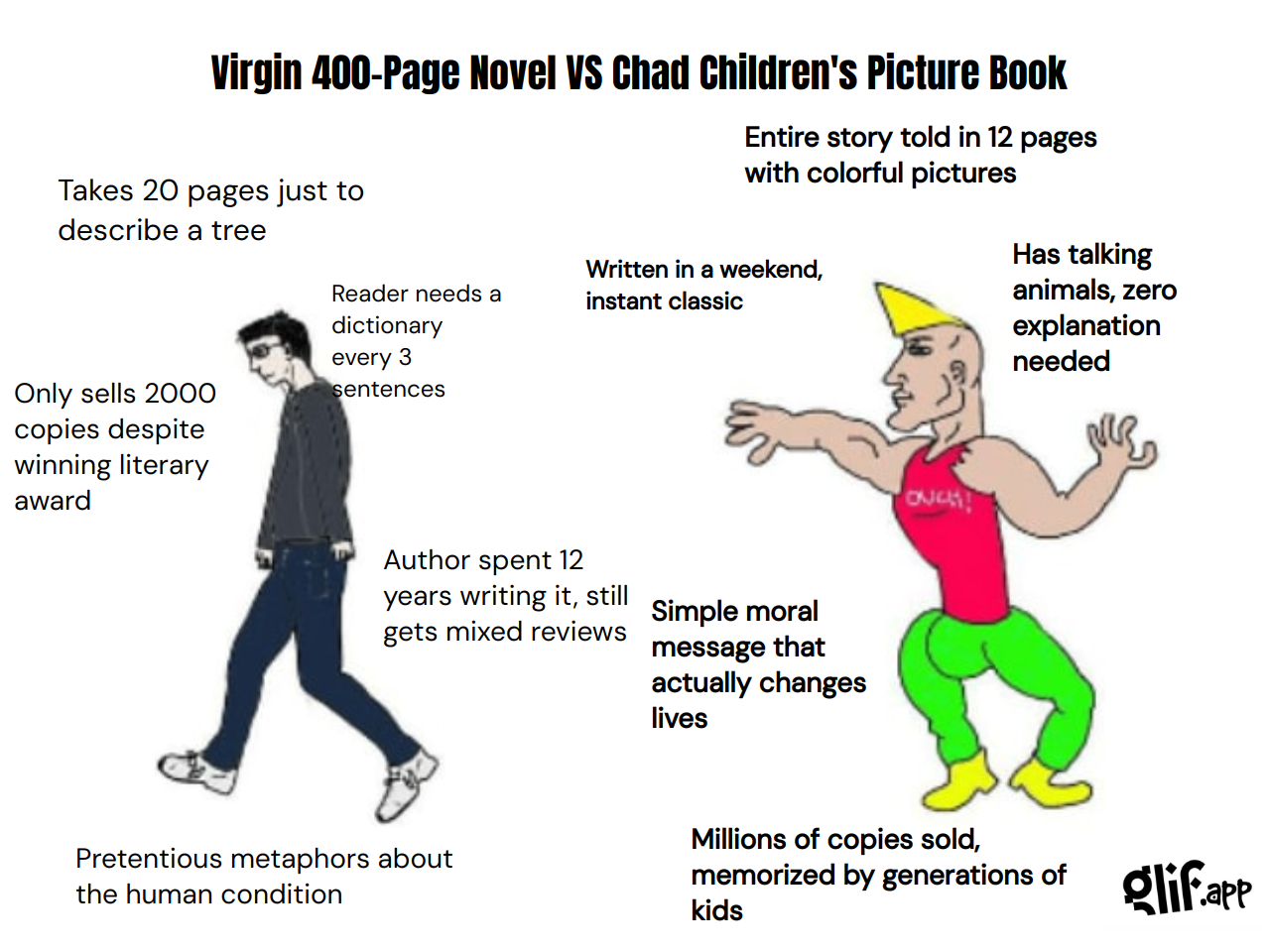 Output for the Glif "Virgin vs Chad Meme Generator"
