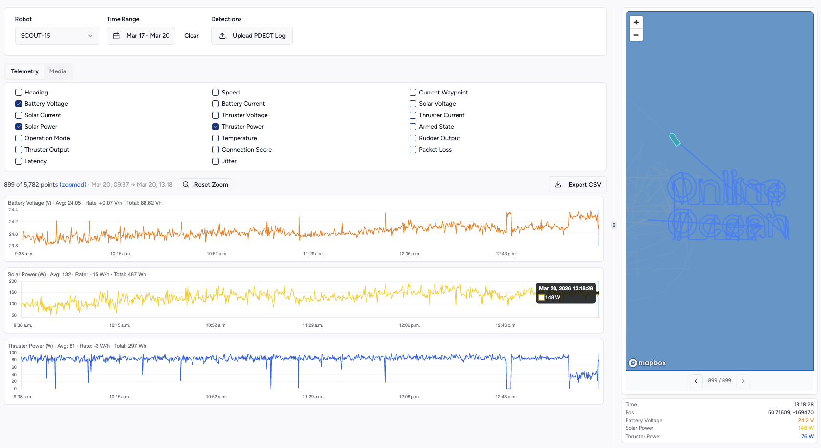 Real-time sensor and telemetry dashboard