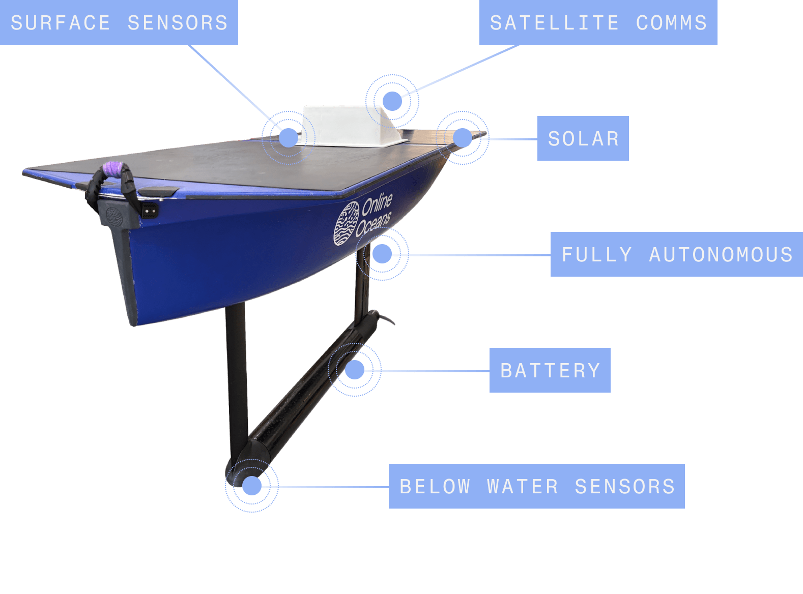 Scout autonomous surface vehicle on the ocean