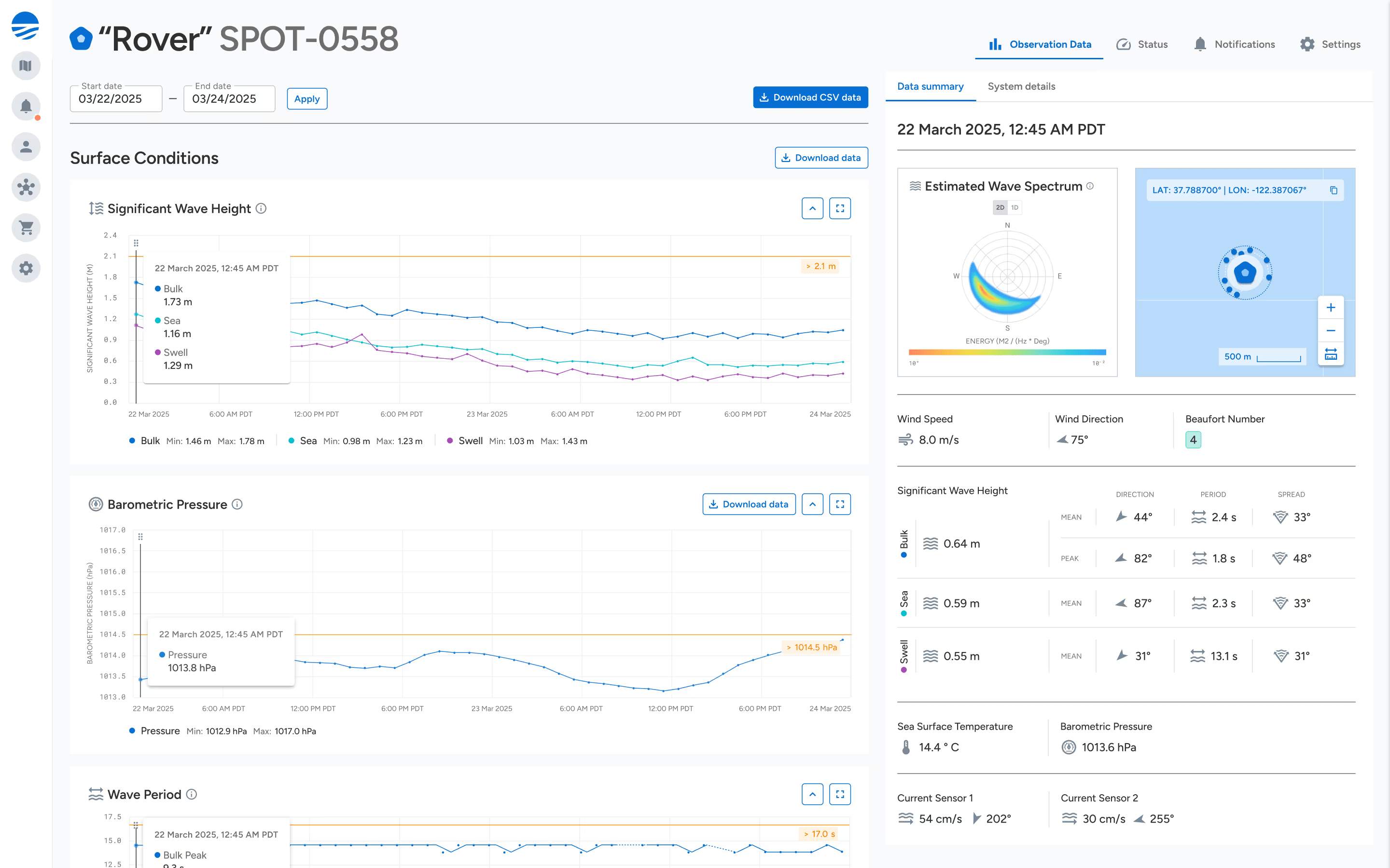 Sofar Spotter dashboard showing wave height, pressure and ocean conditions