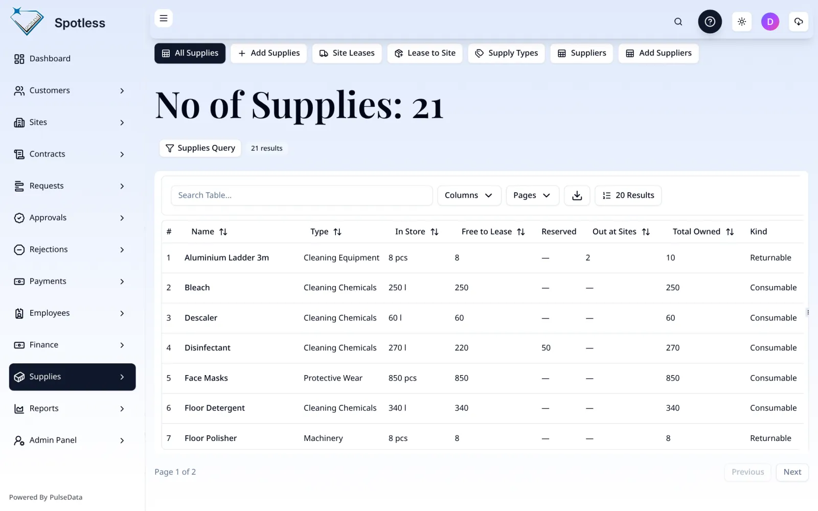 Supplies inventory with stock levels