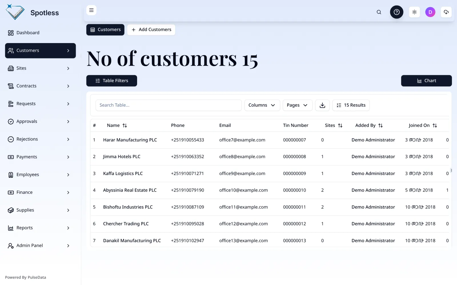 Customer list with contract status