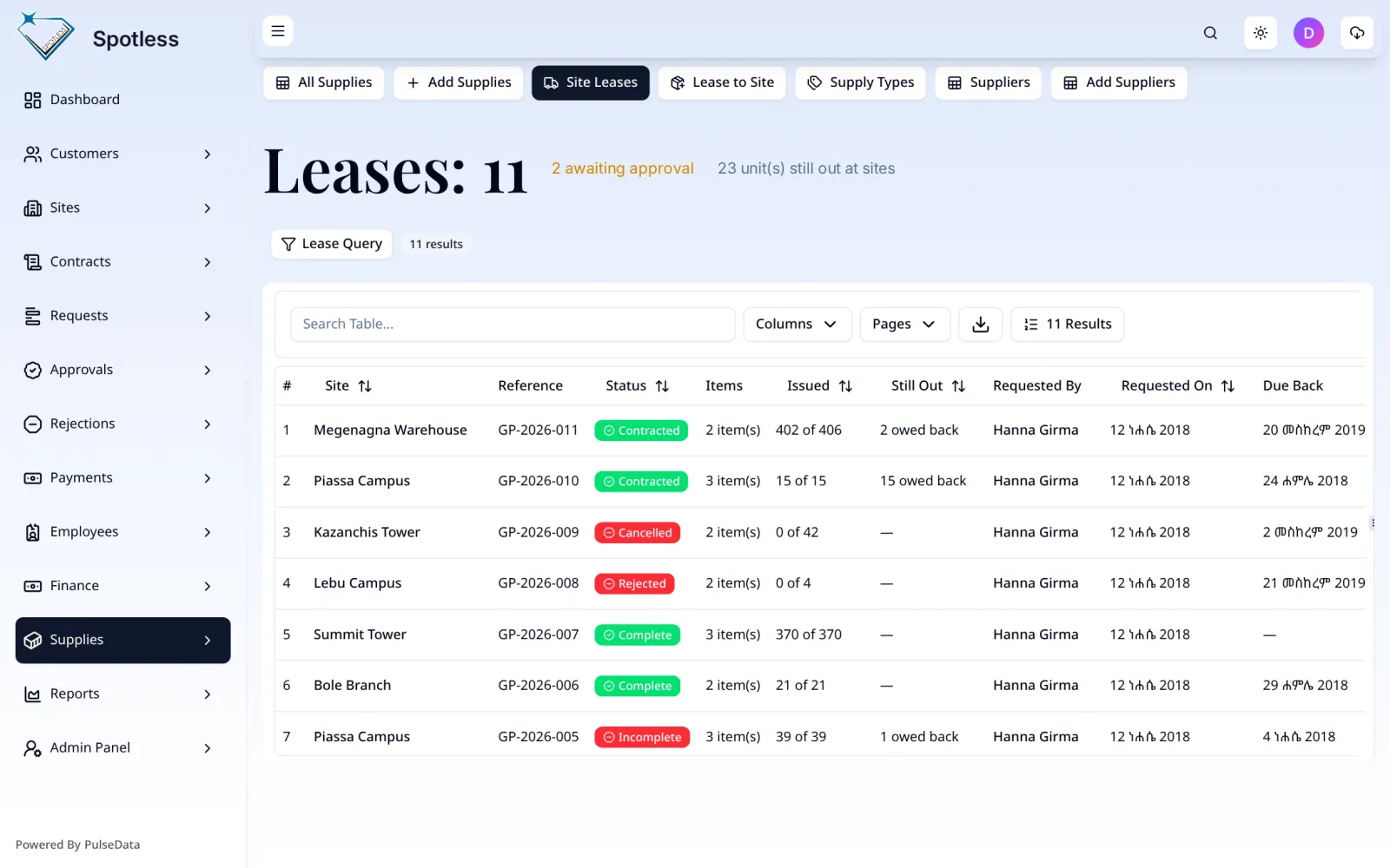 Supply lease records and their status