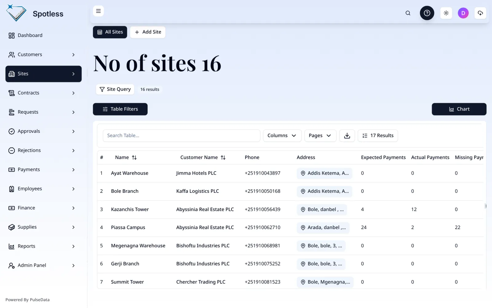 Client site list