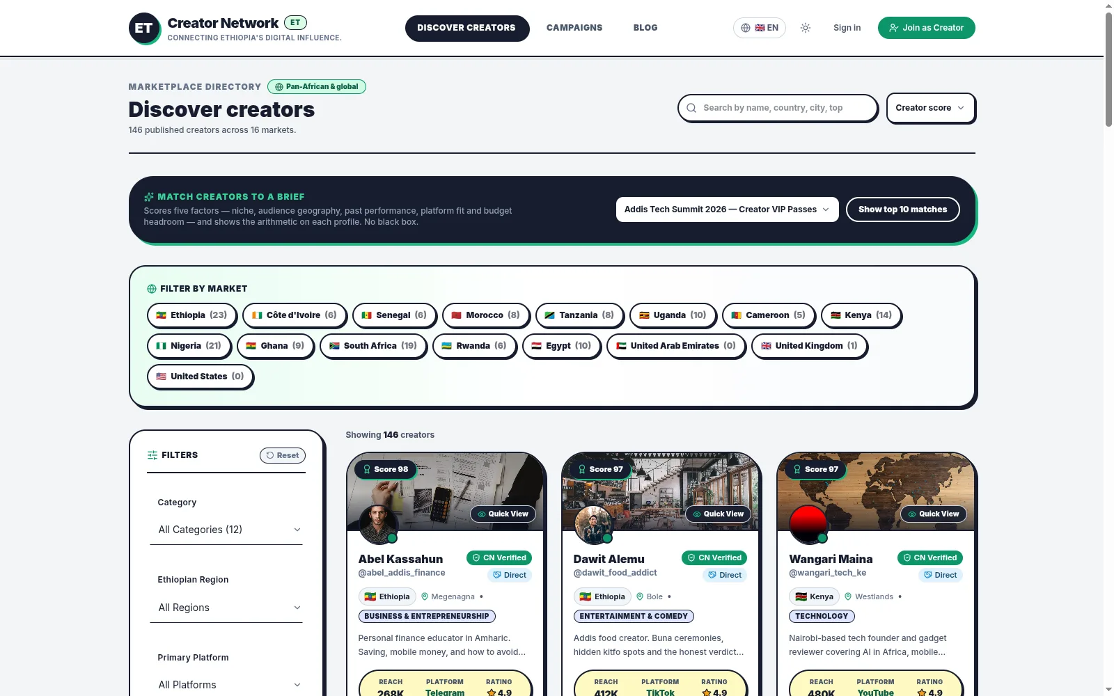 Creator discovery with market and category filters
