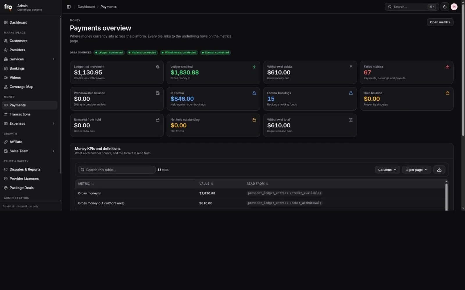 Fro Admin project screenshot