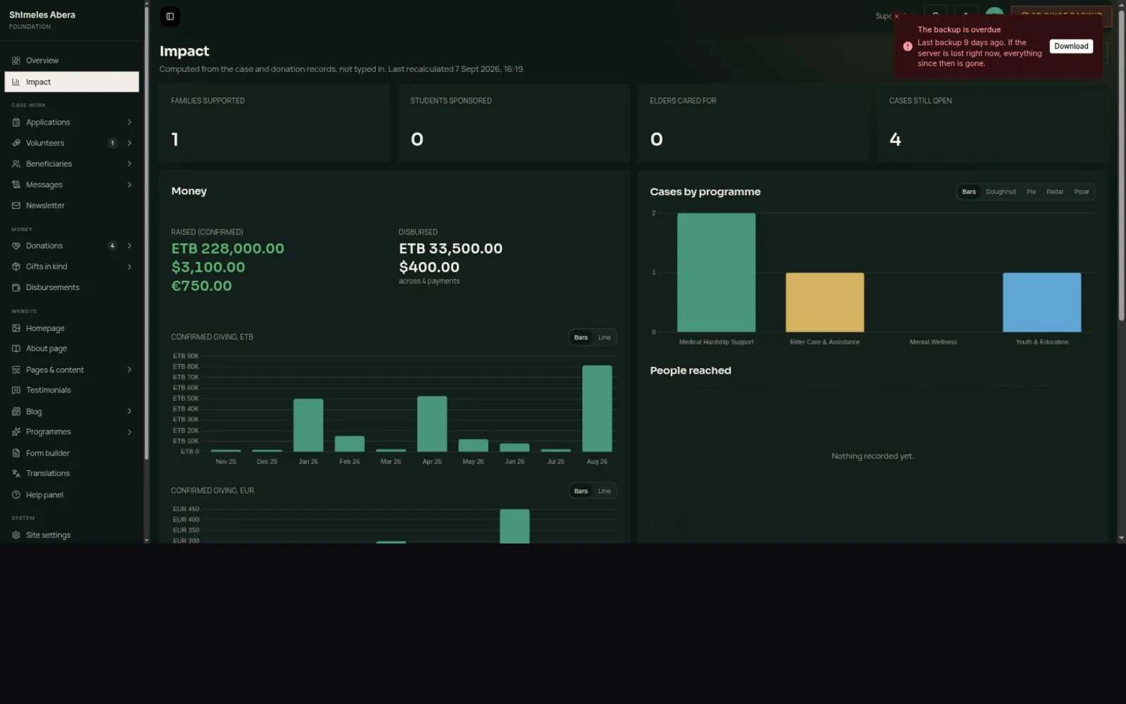 Impact dashboard with multi-currency giving charts