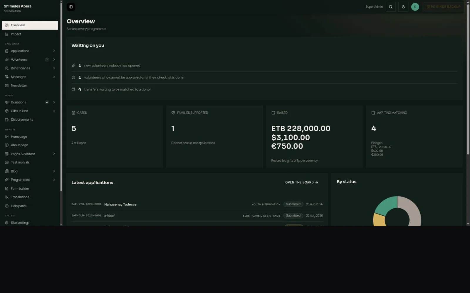 Shimeles Abera Foundation project screenshot