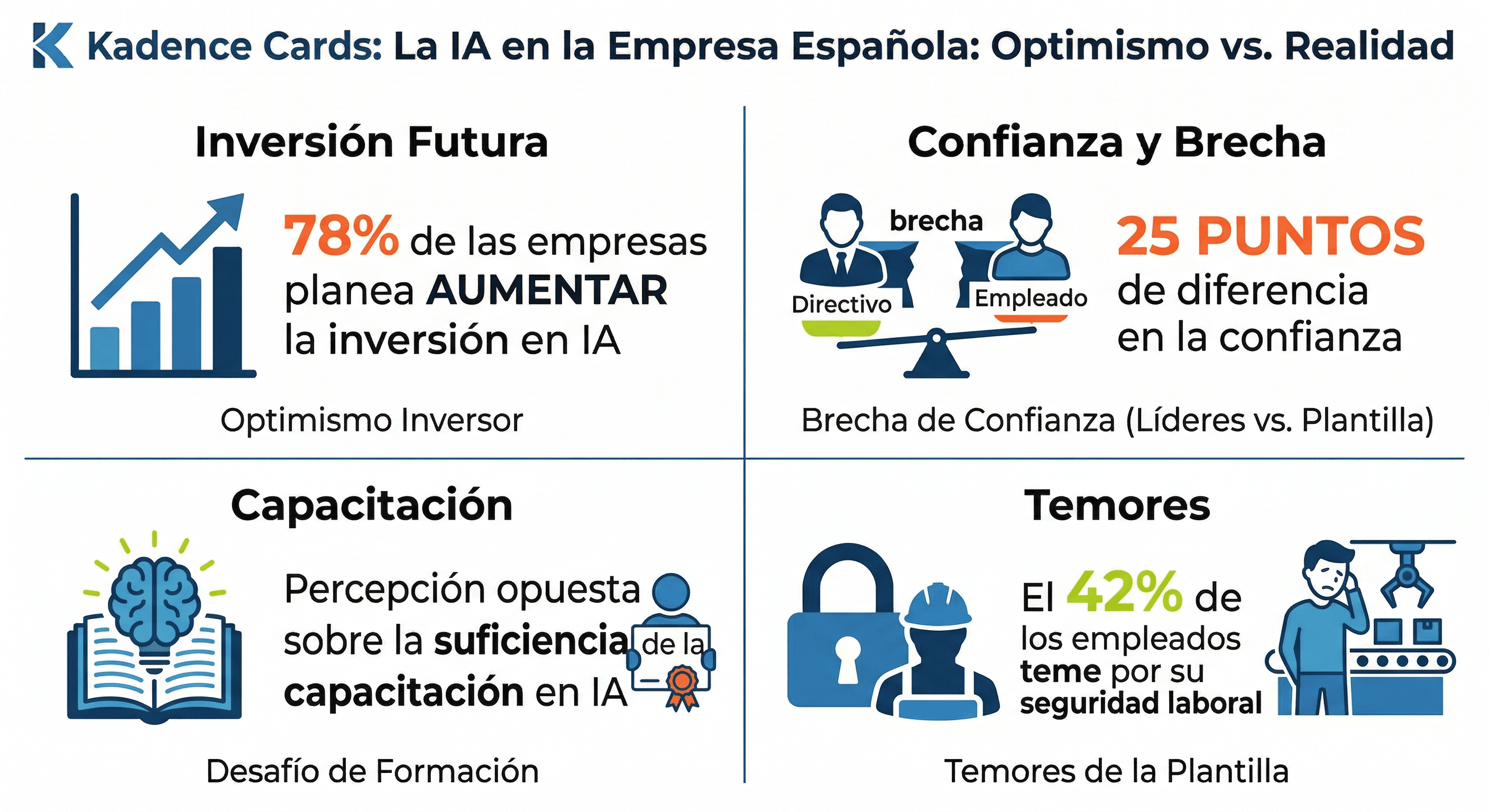 El Impacto Real de la IA en la Empresa Española