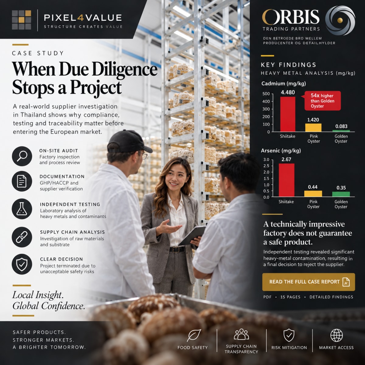Compliance and supplier verification case representing a deep due diligence process