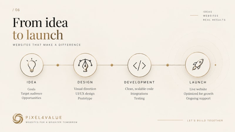 From idea to launch