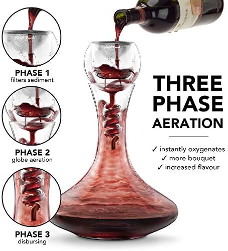 Vue 3 de Final Touch Twister Wda