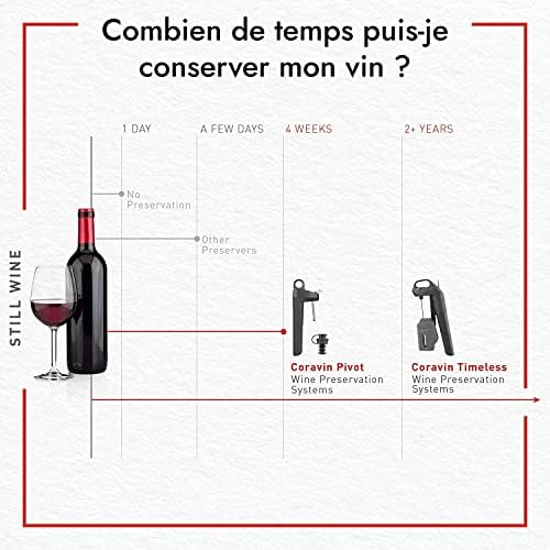 Vue 6 de Coravin Systeme De Conservation
