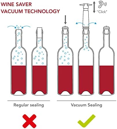 Vue 3 de Vacu Vin Lot De