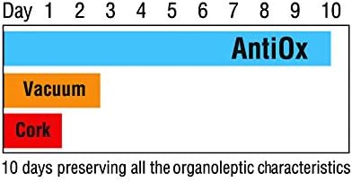Vue 4 de Pulltex Bouchon Vin