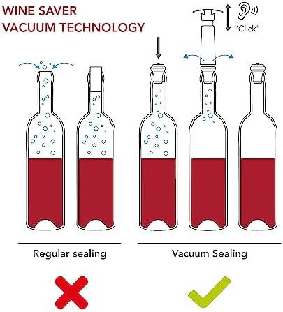 Vue 3 de Vacu Vin Appareil Vacuvin