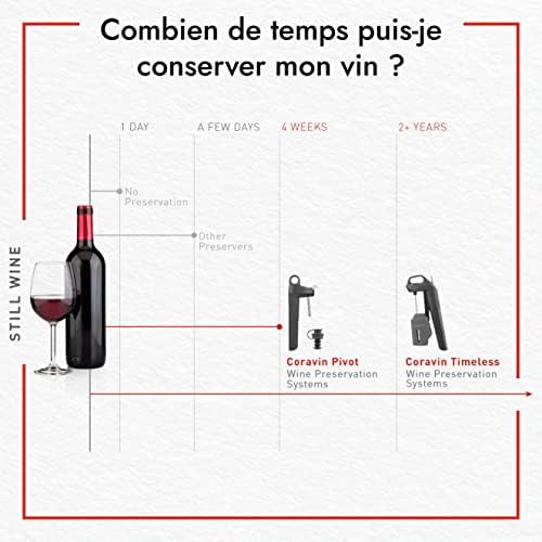 Vue 3 de Coravin Timeless Six Systeme