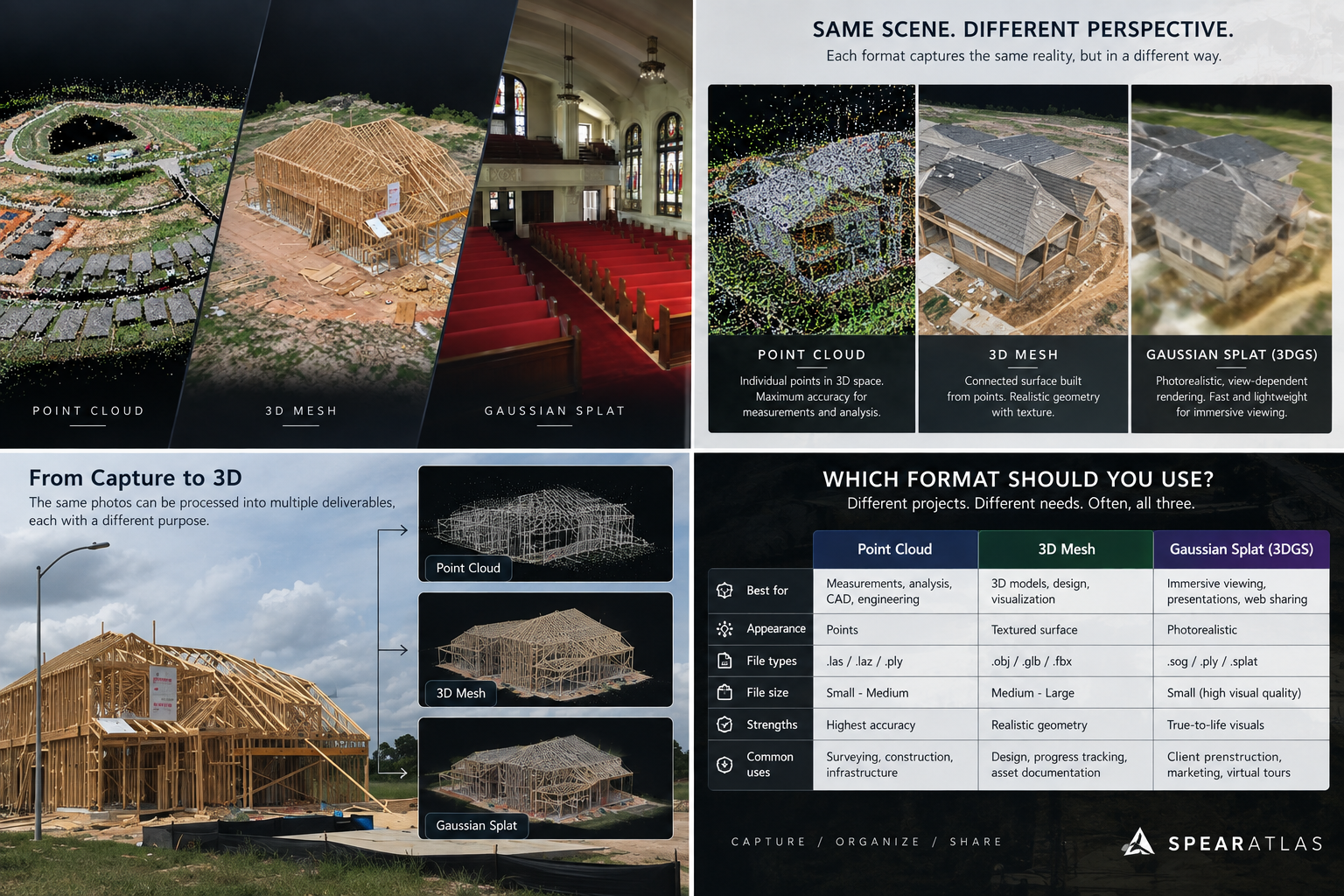 Point cloud vs 3D mesh vs Gaussian splat use case comparison