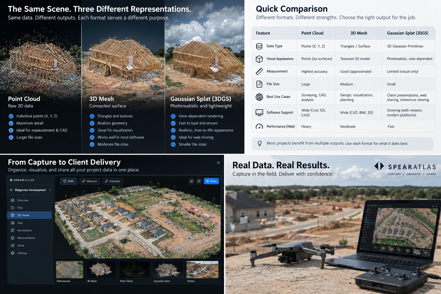 Detailed point cloud 3D mesh and Gaussian splat comparison chart