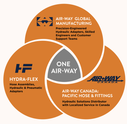 Air-Way division graphic