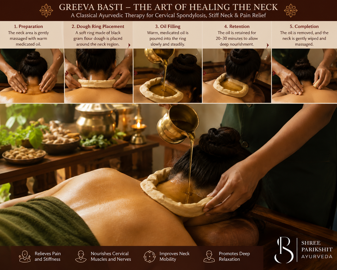 Ayurvedic Treatment for Cervical Spondylosis: Understanding the Root Cause of Your Neck Pain