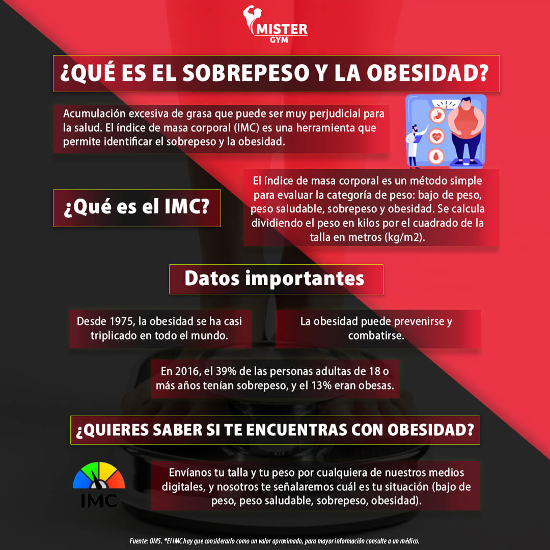 Imagen: ¿Qué es el sobrepeso y la obesidad?