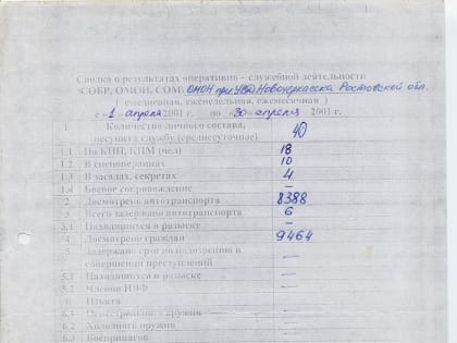 Крупнейшее нападение на Россию за время Великой Отечественной войны