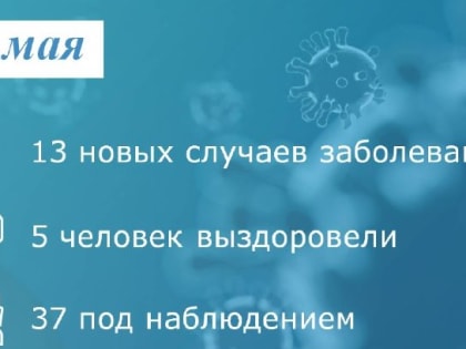 В Таганроге коронавирусом заболели 13 человек