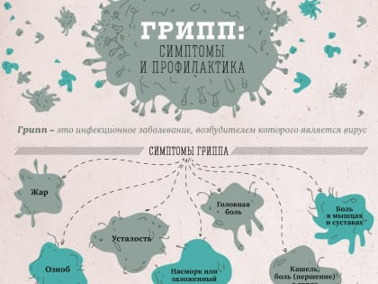 Защитим себя от гриппа!