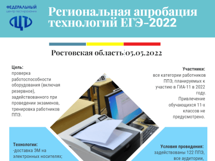 5 мая в городе Новошахтинске состоялся тренировочный ЕГЭ без участия одиннадцатиклассников.