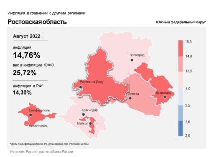 Информационно-аналитический комментарий об инфляции в Ростовской области в августе 2022 года
