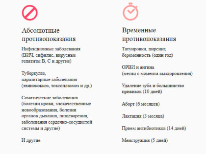 Станция переливания крови в Ростове проведет донорскую субботу