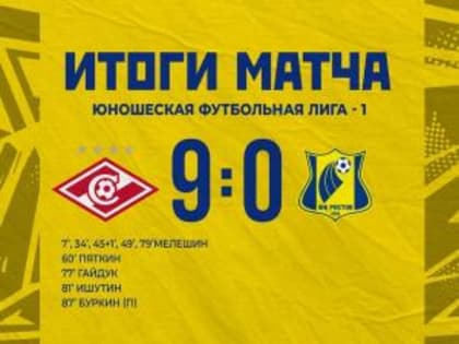 ФК «Ростов-U19» разгромно проиграл - 0:9