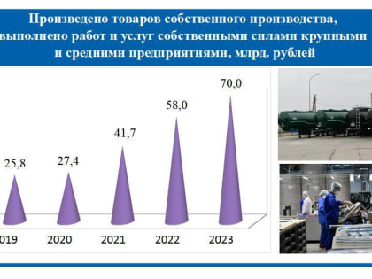 Константин Доморовский представил отчет о предварительных итогах развития Аксайского района в 2023 году