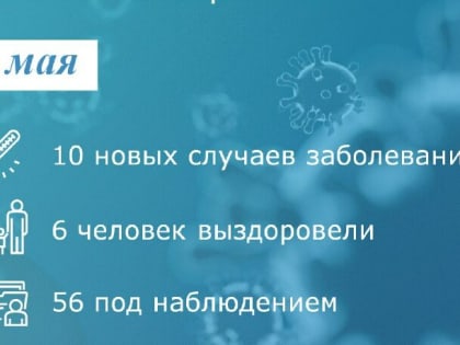 В Таганроге коронавирусом заболели еще 10 человек