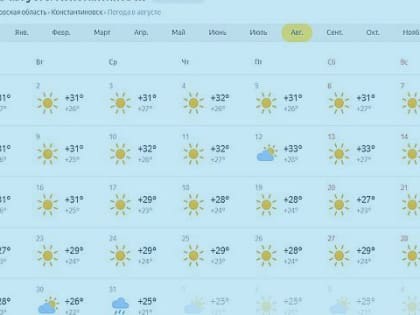 Какая погода ждет жителей Константиновска и области в августе