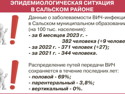 После пандемии коронавируса специалисты зафиксировали больше выявленных случаев вируса иммунодефицита человека