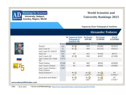 Профессор А.В. Федоров стал победителем мирового рейтинга по индексу цитирования