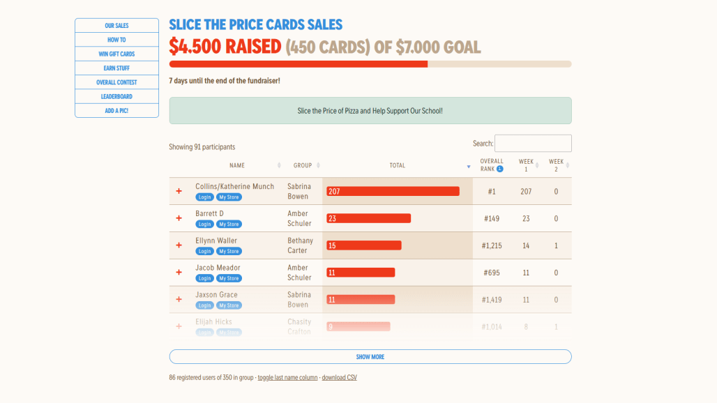 Image of event dashboard showing goal and amount raised and charts of cards sold per day and per person